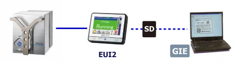 THP2000c: main unit and related software correlation diagram