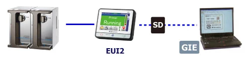 DT2000c: main unit and related software correlation diagram