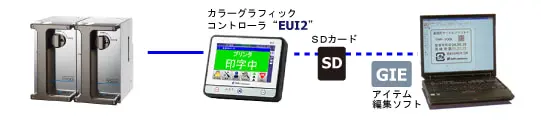 DT2000c本体と関連ソフト相関図