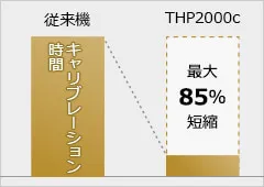 THP2000cのキャリブレーション時間の短縮