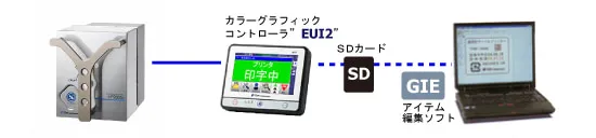 THP2000c本体と関連ソフト相関図