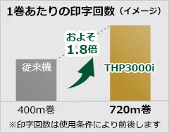 リボン巻き数80%アップでダウンタイム削減