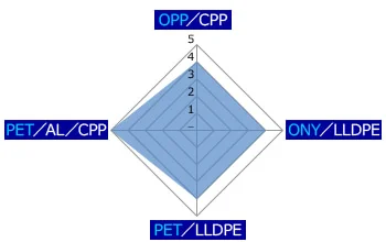 HRUSの包材種別の印字品位
