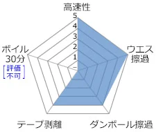 ENKR
