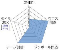 E13E