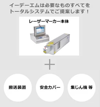 Linx CSL60 トータルシステムでご提案イメージ図